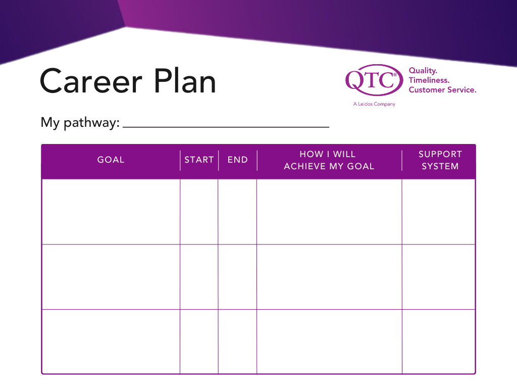 Career plan template with sections for goals, start and end dates, how you will achieve your goal, and your support system